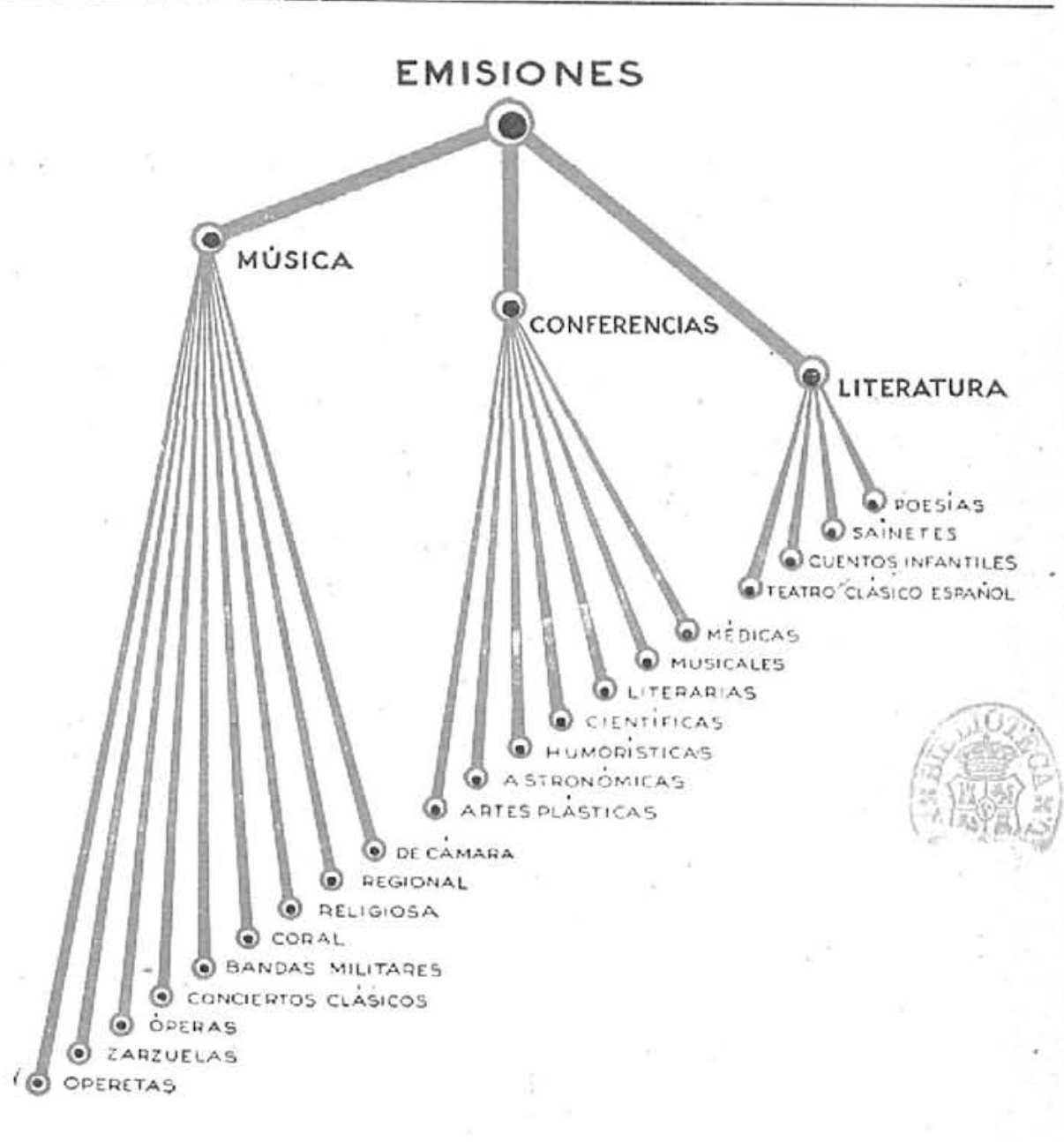 Gráfico Emisiones