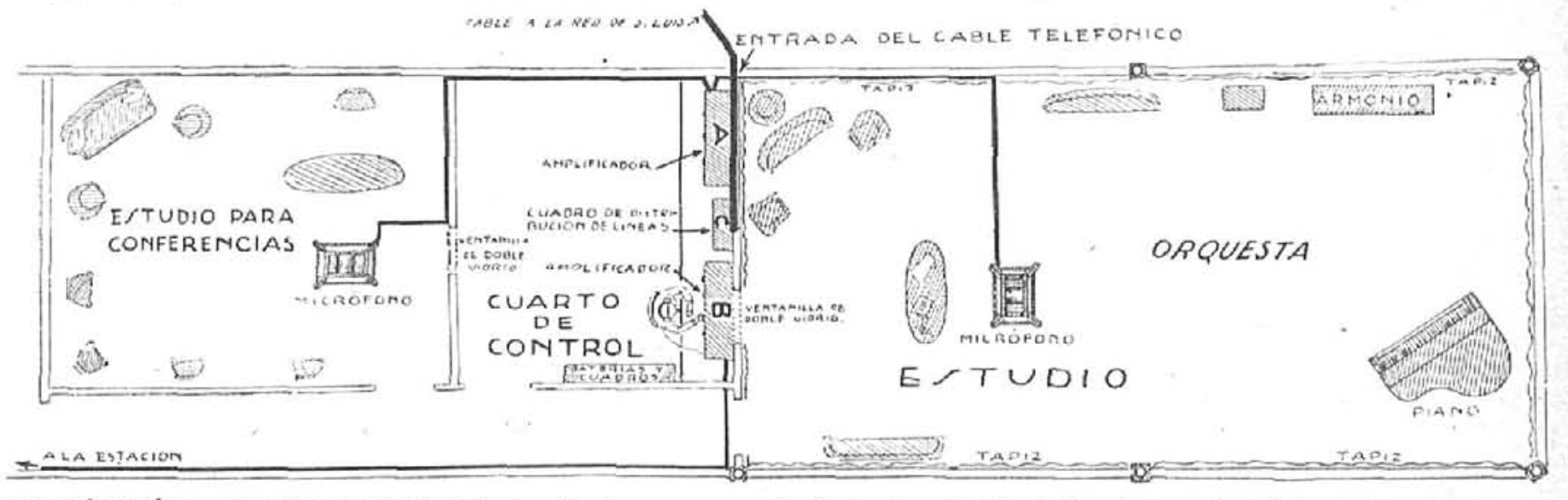 Plano de Unión Radio