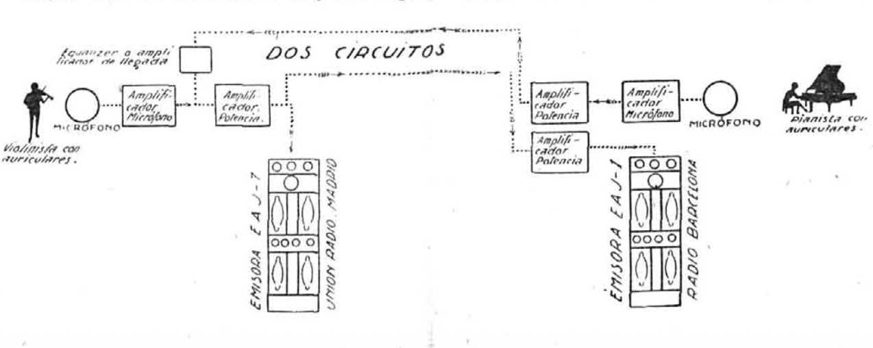 Transmisión simultánea 4
