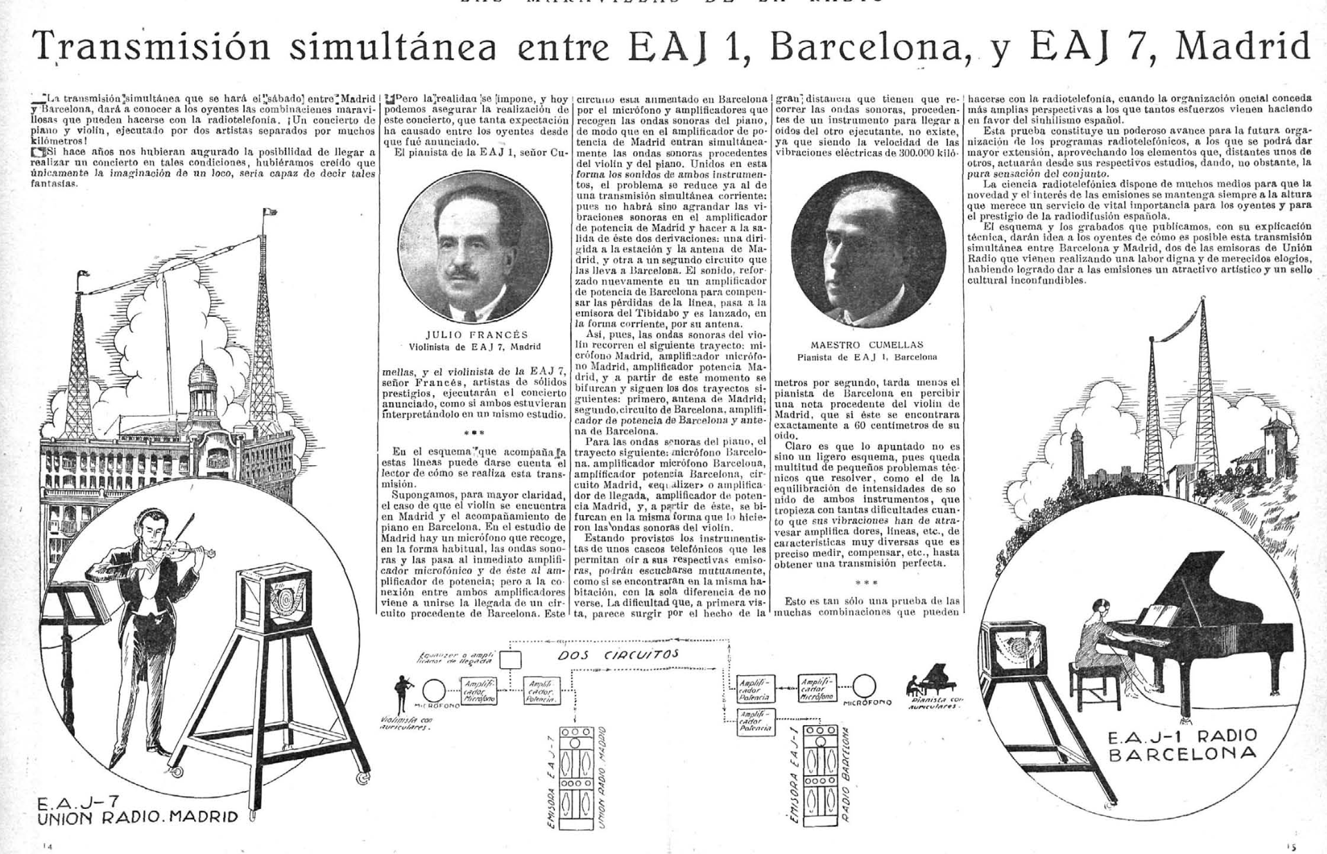 Transmisión simultánea