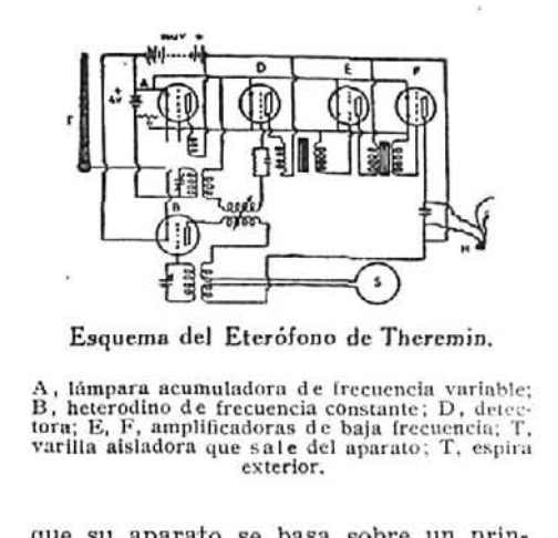Eterófono de Theremin 1